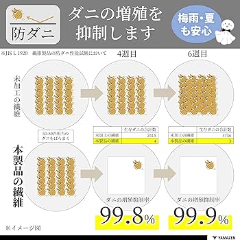 Amazon｜山善(YAMAZEN) 敷布団 シングル 厚め ボリューム (中芯